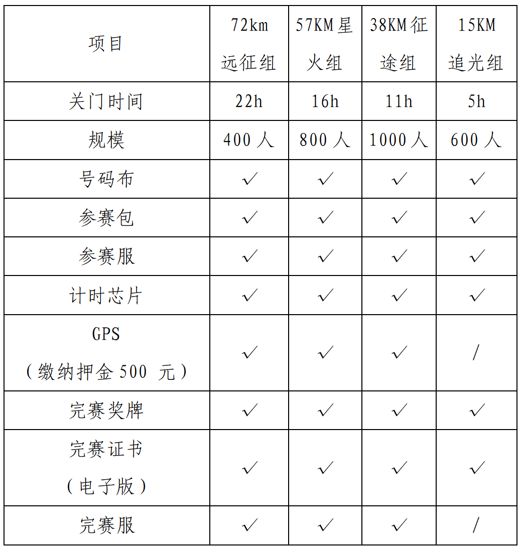 2026井冈山越野赛 图片 1