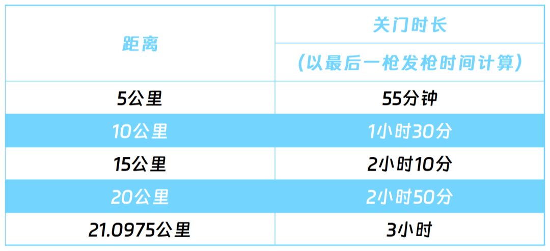 2026鑫源汽车重庆涪陵白鹤梁半程马拉松 图片 3