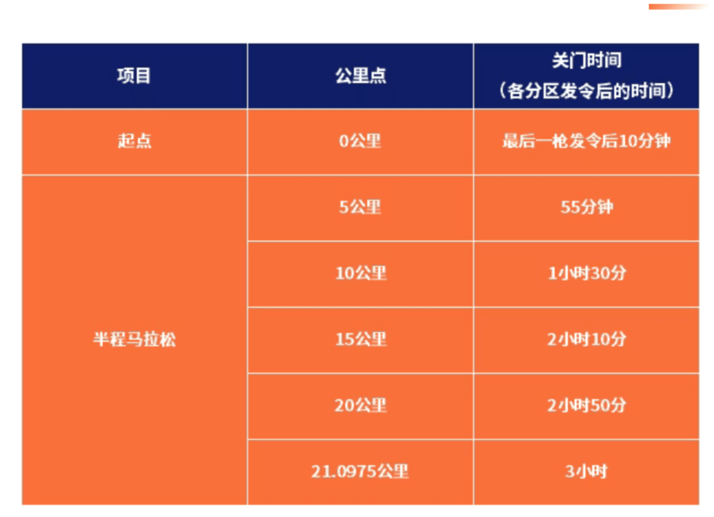 2026重庆半程马拉松 图片 2