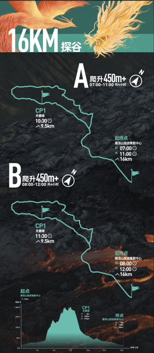 拓路者雁荡山2026四尖越野赛 图片 1