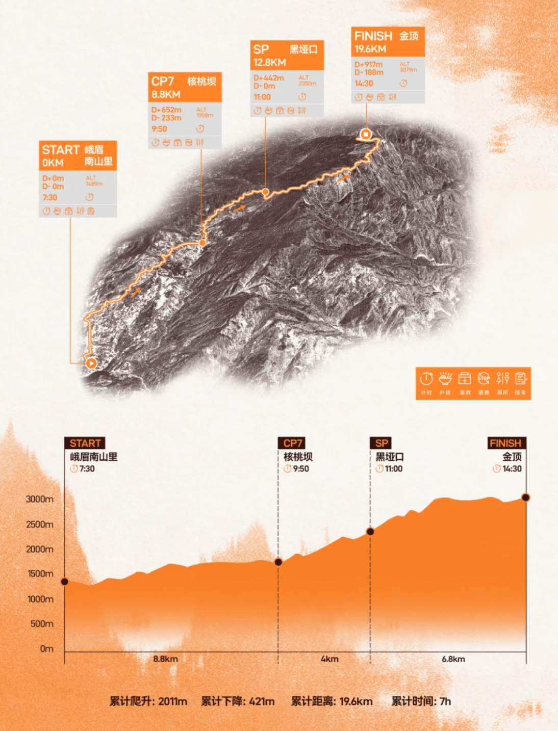 2026峨眉山越野挑战赛(冬季)暨“峨旅股份”杯峨眉山登高赛 图片 4