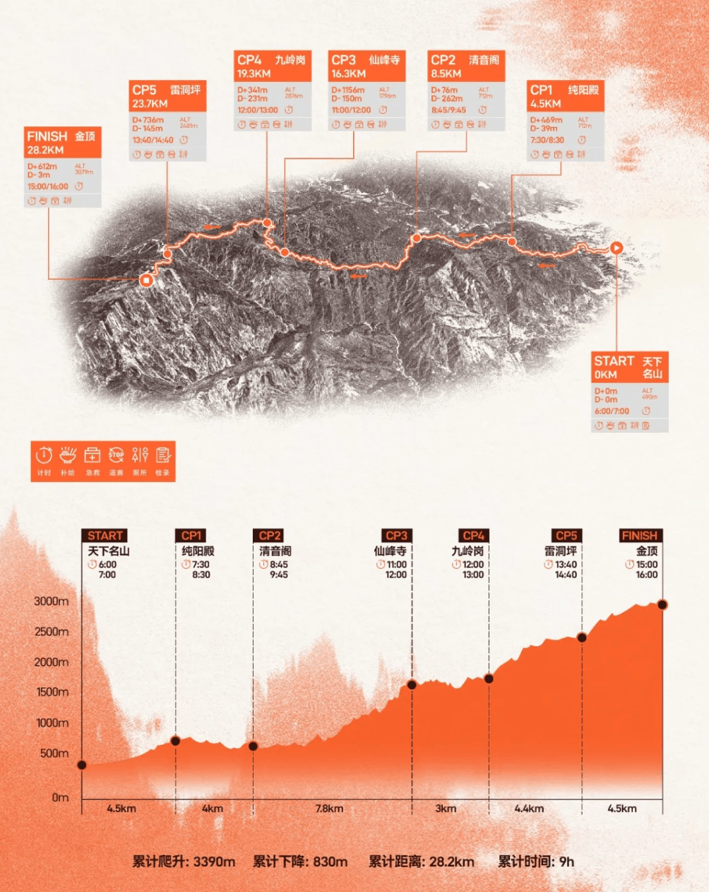 2026峨眉山越野挑战赛(冬季)暨“峨旅股份”杯峨眉山登高赛 图片 3