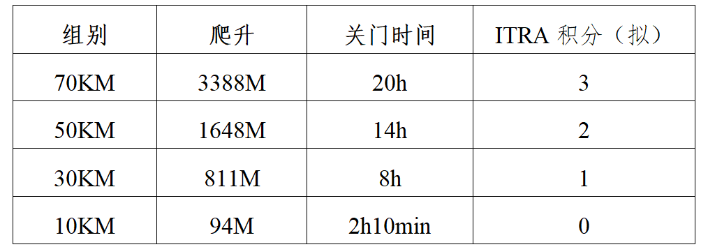 2026江湖禅道明月山超级山径赛 图片 1