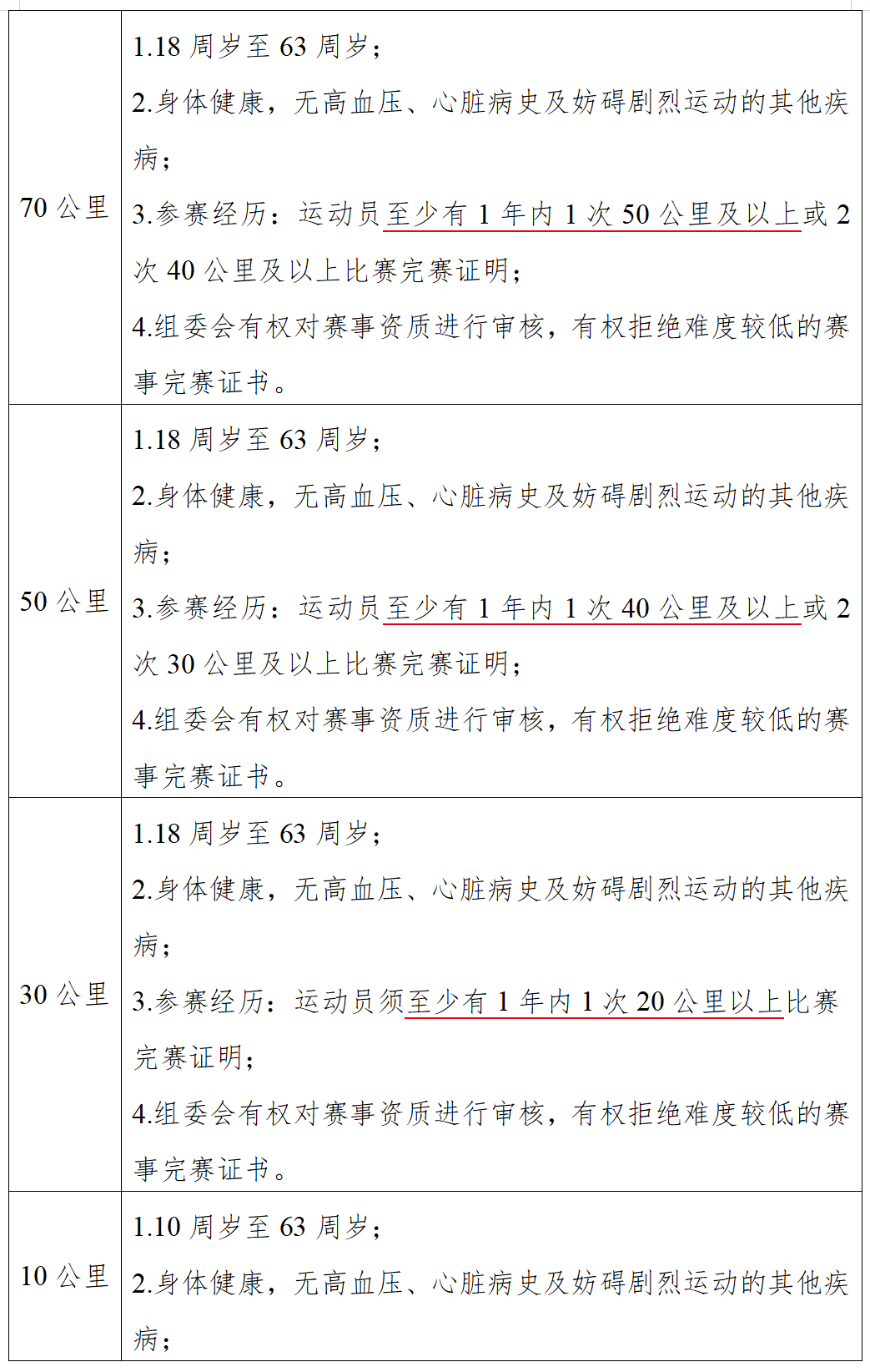 2026江湖禅道明月山超级山径赛 图片 3