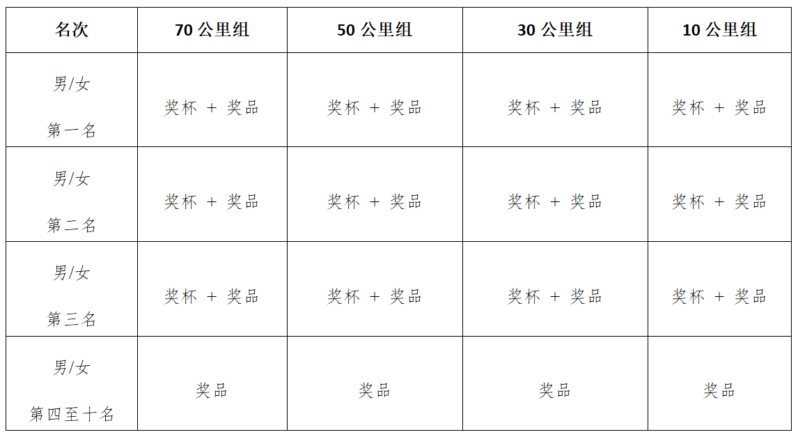 2026江湖禅道明月山超级山径赛 图片 7