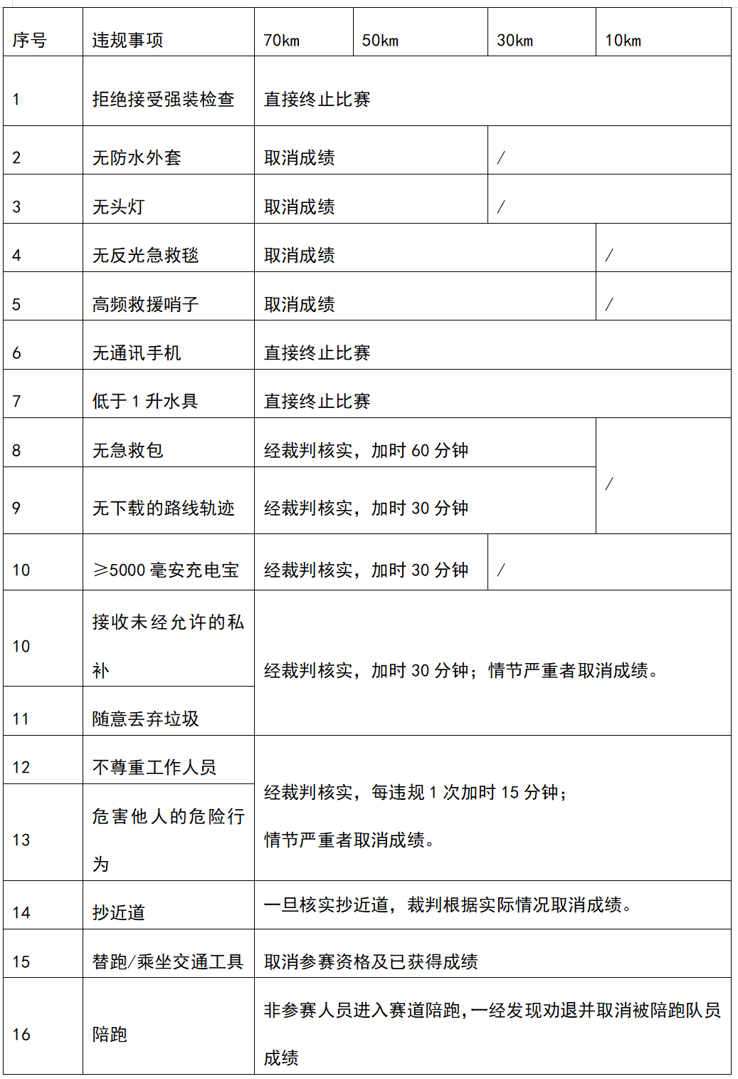 2026江湖禅道明月山超级山径赛 图片 8